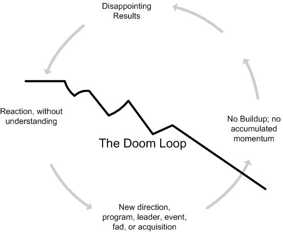 DoomLoop-medicare-fraud-southern-california.jpg