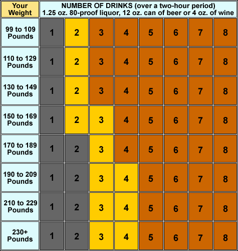 dui-stats.jpg