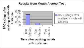 mouth-alcohol-los-angeles-DUI